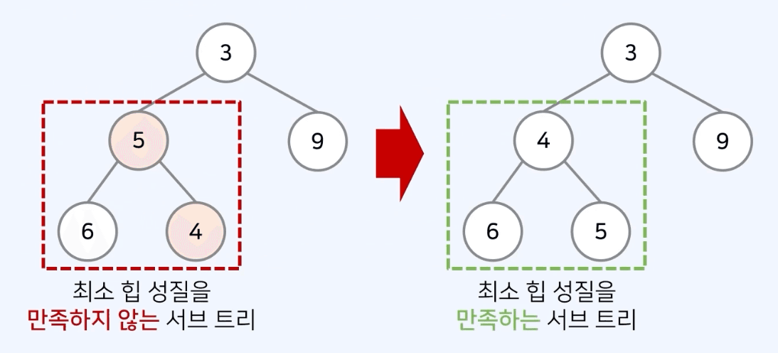 힙-1