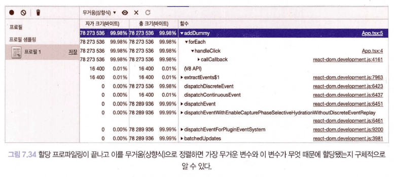 할당 샘플링