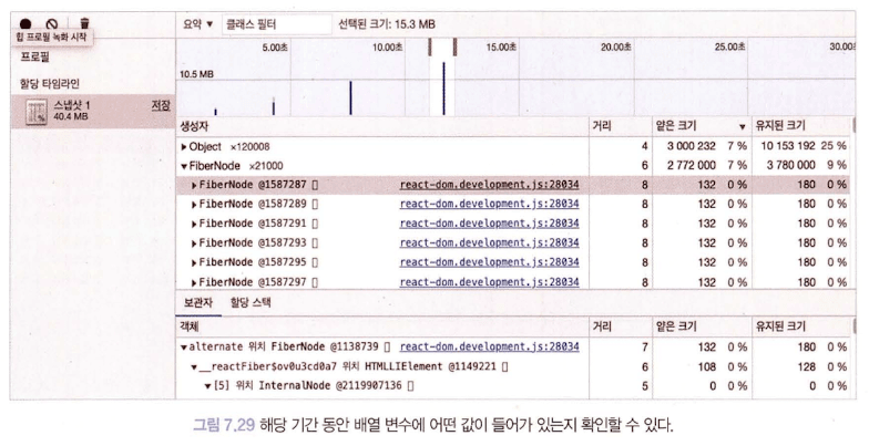 타임라인 할당 계측